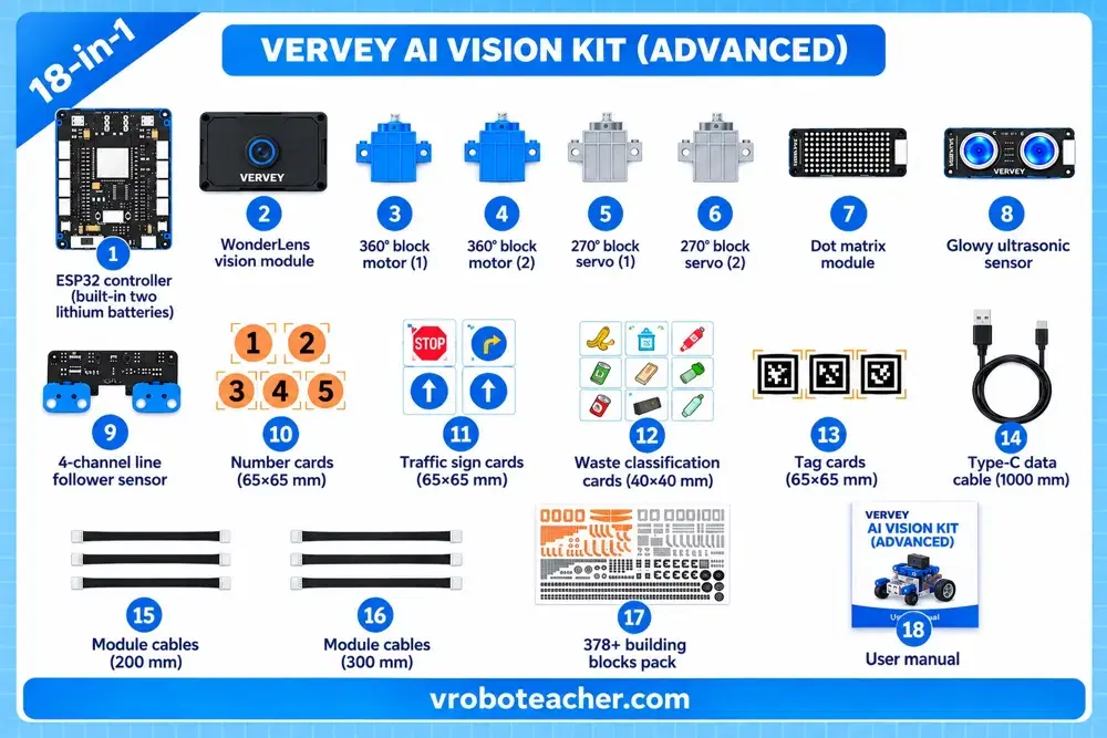 AI vision kit with camera, sensors and controllers